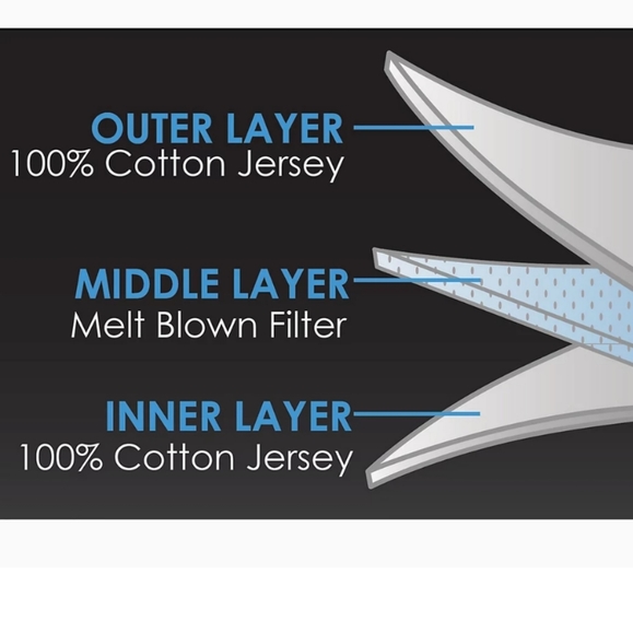 NWT Unisex University Of Maryland Terrapins 2 Pack Face Coverings - Picture 4 of 7